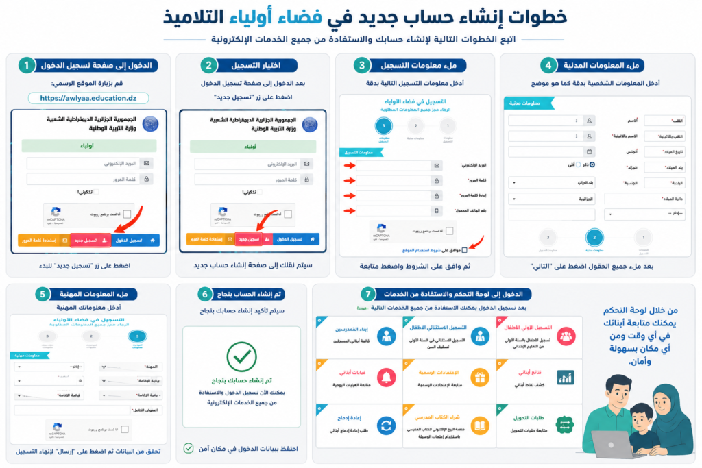 كيفية التسجيل في فضاء أولياء التلاميذ