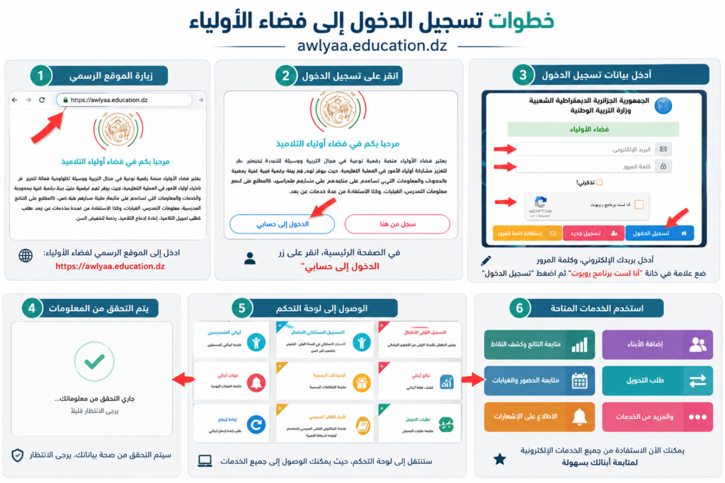 تسجيل الدخول إلى فضاء الأولياء